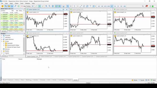Refresh All Open Charts - script for MetaTrader 5