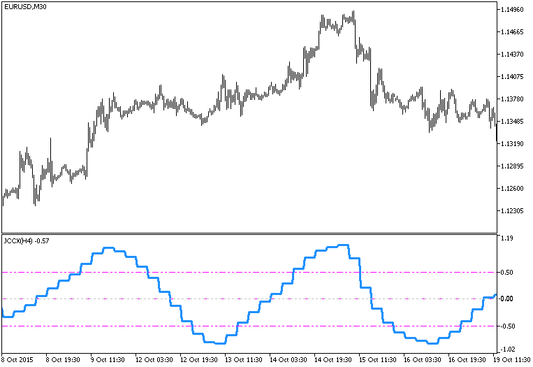 JCCX_HTF - indicator for MetaTrader 5