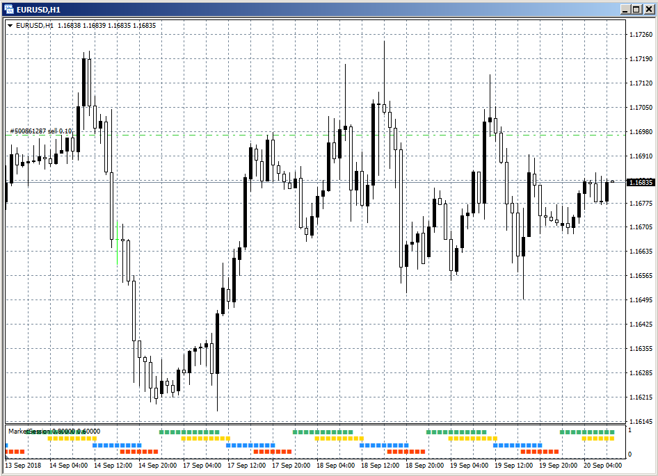 Trading Sessions Open - Close - indicator for MetaTrader 5
