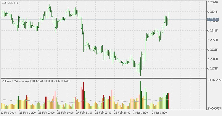 Volume Average - indicator for MetaTrader 5