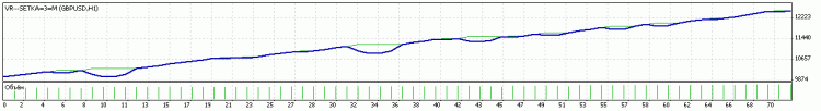 VR---SETKA---3 - expert for MetaTrader 5