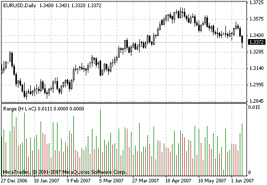 范围 - MetaTrader 4脚本
