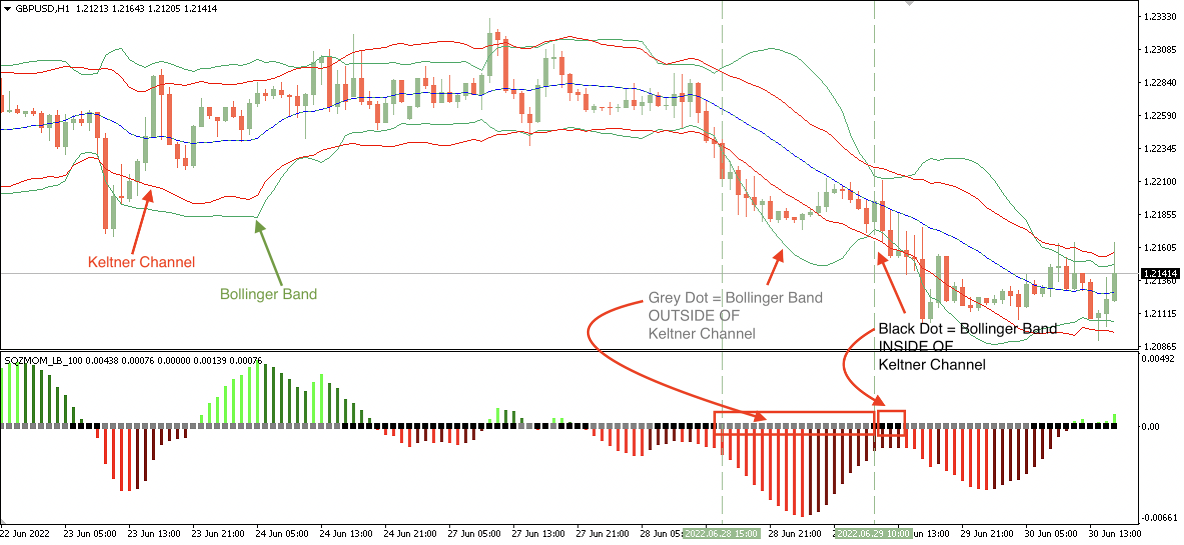 Squeeze Momentum Indicator - LazyBear - indicator for MetaTrader 4