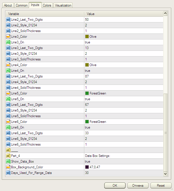 PrimeLevelsBlack - indicator for MetaTrader 4