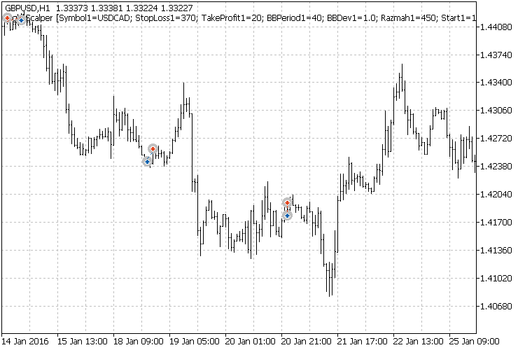 多货币夜间黄牛 - Night Scalper Multi - MetaTrader 5 专家