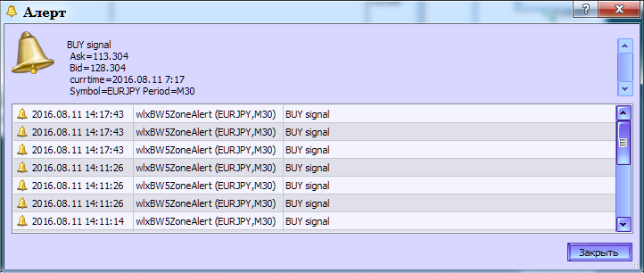 wlxBW5ZoneAlert - indicator for MetaTrader 5