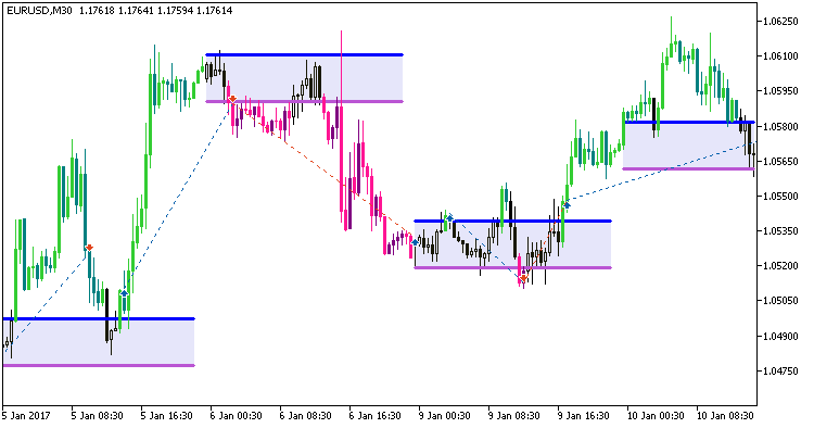 Exp_TimeZonePivotsOpenSystem_Tm_Plus - MetaTrader 5 专家