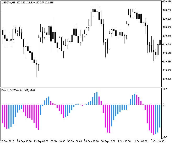 ColorBears - MetaTrader 5脚本