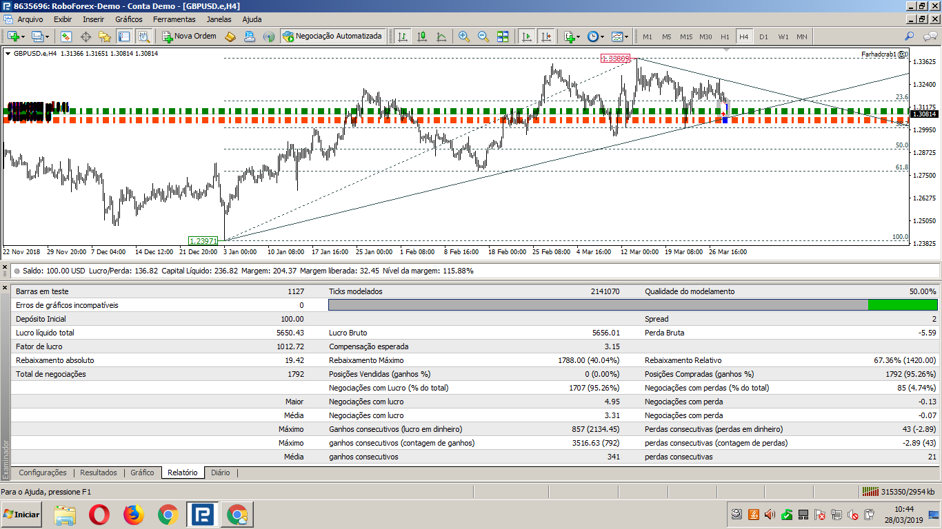 FarhadCrab1 - expert for MetaTrader 4