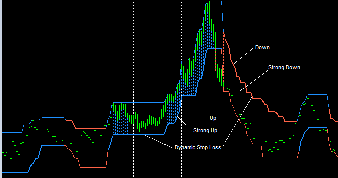 HLPeak_Trend - indicator for MetaTrader 4