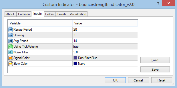 Bounce Strength Indicator 2.0 with Tango Line - indicator for MetaTrader 4