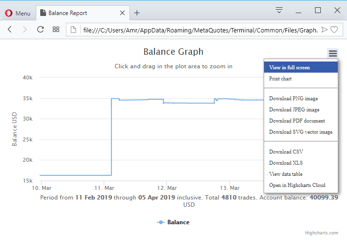 Balance Graph HTML (MT4) - script for MetaTrader 4