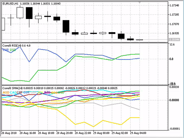 货币相关性 II - MetaTrader 5脚本