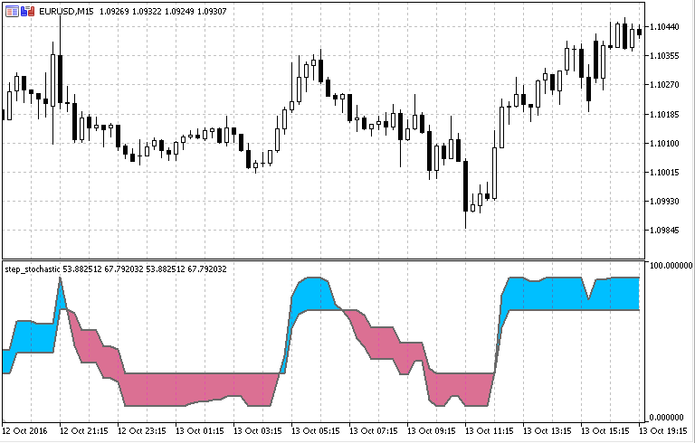 阶跃随机 - MetaTrader 5脚本