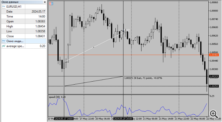 Angle and Speed - indicator for MetaTrader 5