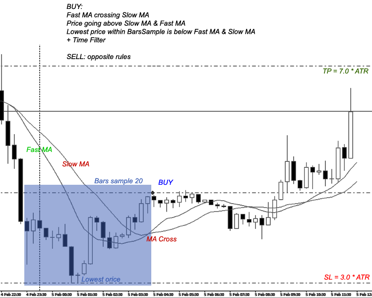 Millenium Code - expert for MetaTrader 4