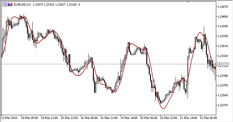 HMA - MetaTrader 5脚本