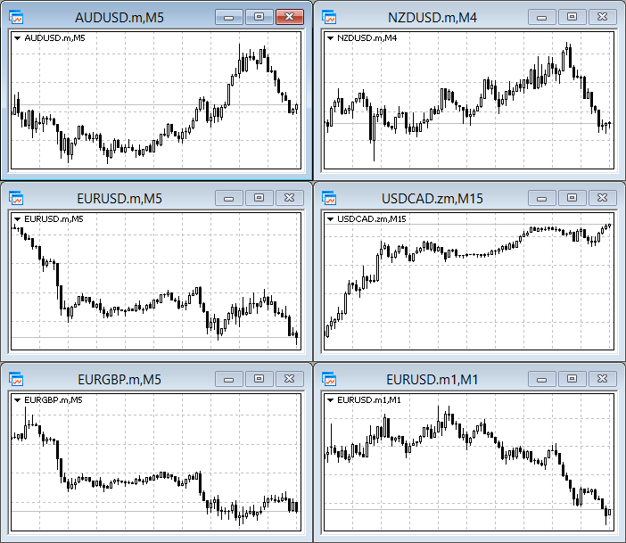 Time Price Scale Enables Disables - script for MetaTrader 5