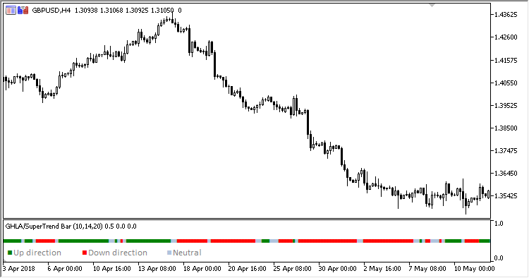 GHLA_ST_Bar - MetaTrader 5脚本