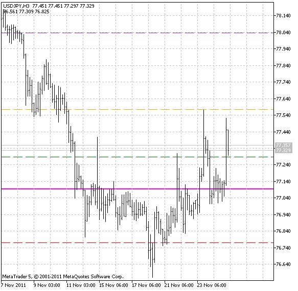 DinapoliTargets - MetaTrader 5脚本