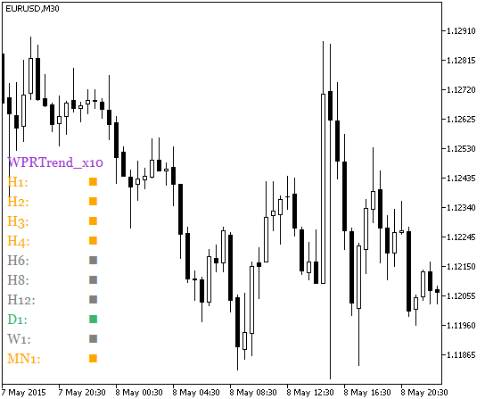 WPRTrend_x10 - indicator for MetaTrader 5