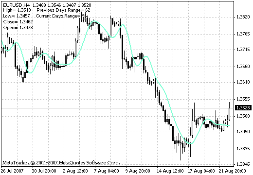 RFTL - indicator for MetaTrader 4
