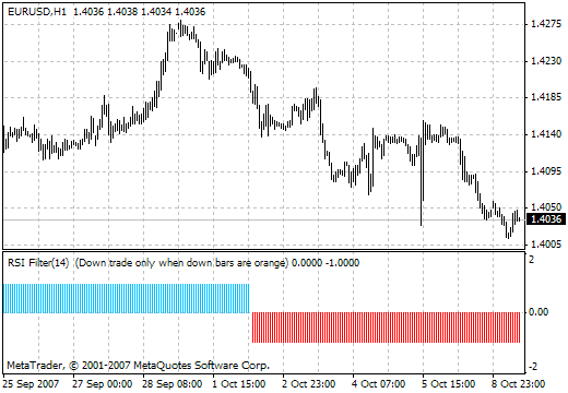 RSIFilter_v1 - indicator for MetaTrader 4