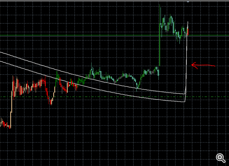 T3_Price_Overlay - indicator for MetaTrader 5