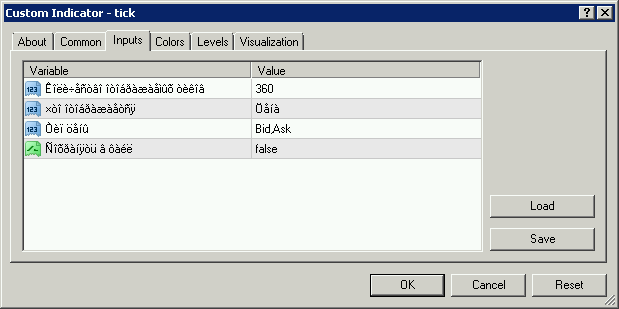 Tick Chart - indicator for MetaTrader 4