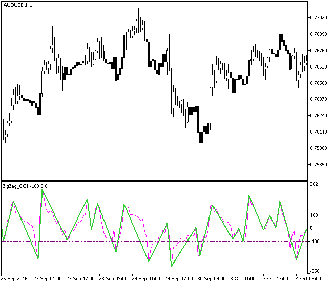 ZigZag_CCI - MetaTrader 5脚本