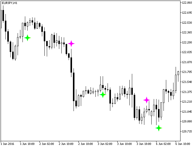 PPO_Sign - MetaTrader 5脚本