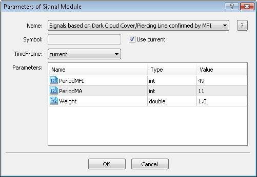 MQL5 Wizard - Trade Signals Based on Dark Cloud Cover/Piercing Line + MFI - expert for MetaTrader 5