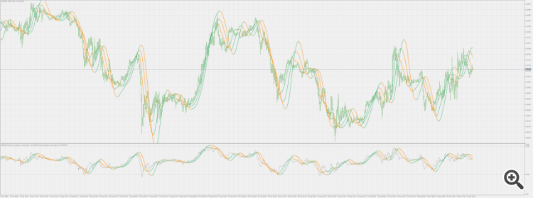Linear Regression Value (apply to) - indicator for MetaTrader 5