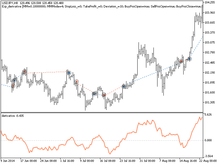 Exp_derivative - expert for MetaTrader 5