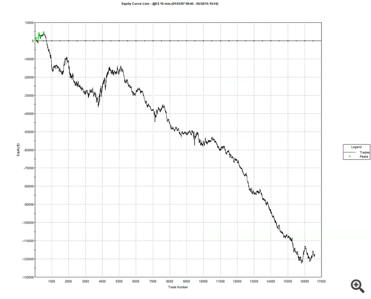 HFT Spreader for FORTS - expert for MetaTrader 5