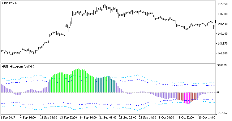 XRSI_Histogram_Vol_HTF - MetaTrader 5脚本