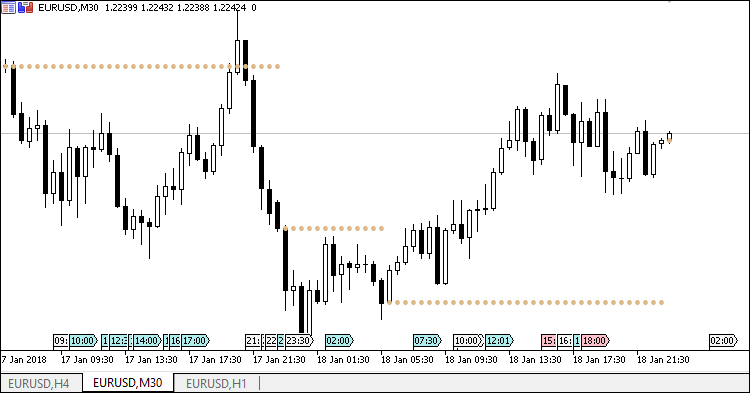 Indicator showing the day open price - indicator for MetaTrader 5