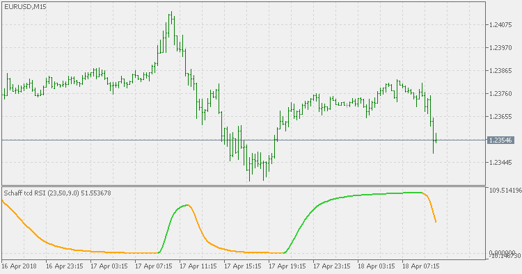 Schaff TCD RSI - MetaTrader 5脚本