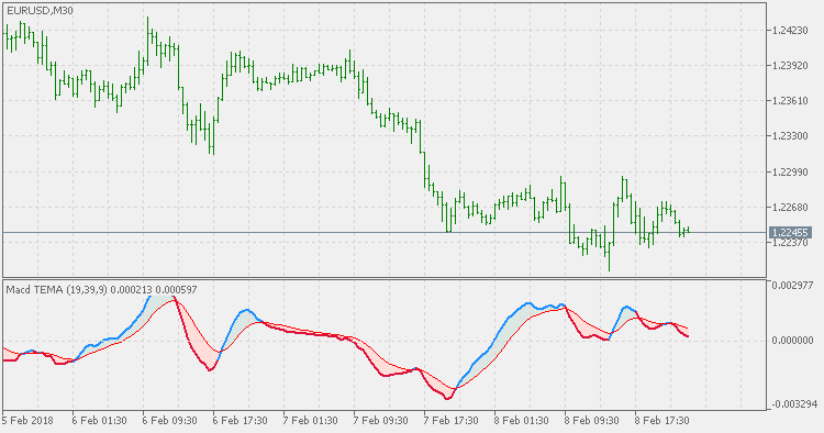 MACD TEMA - MetaTrader 5脚本