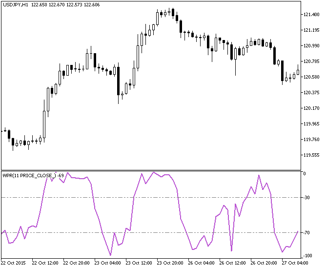 WPR - MetaTrader 5脚本