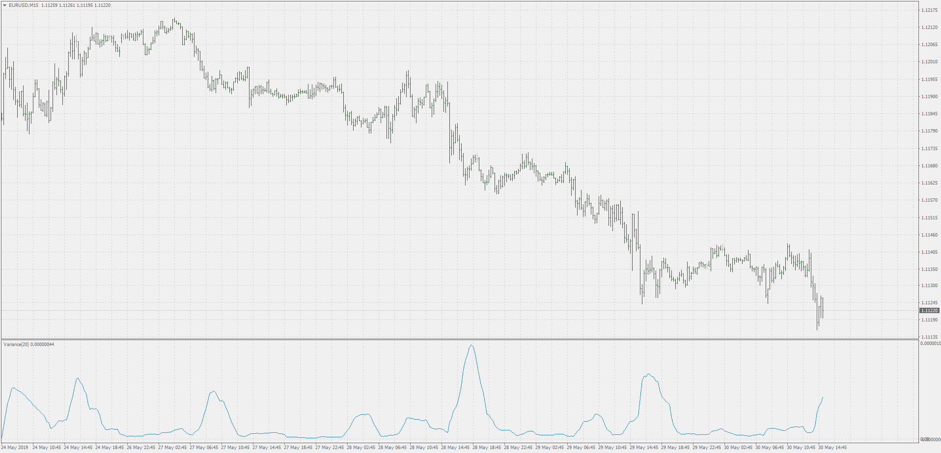 Variance - indicator for MetaTrader 4