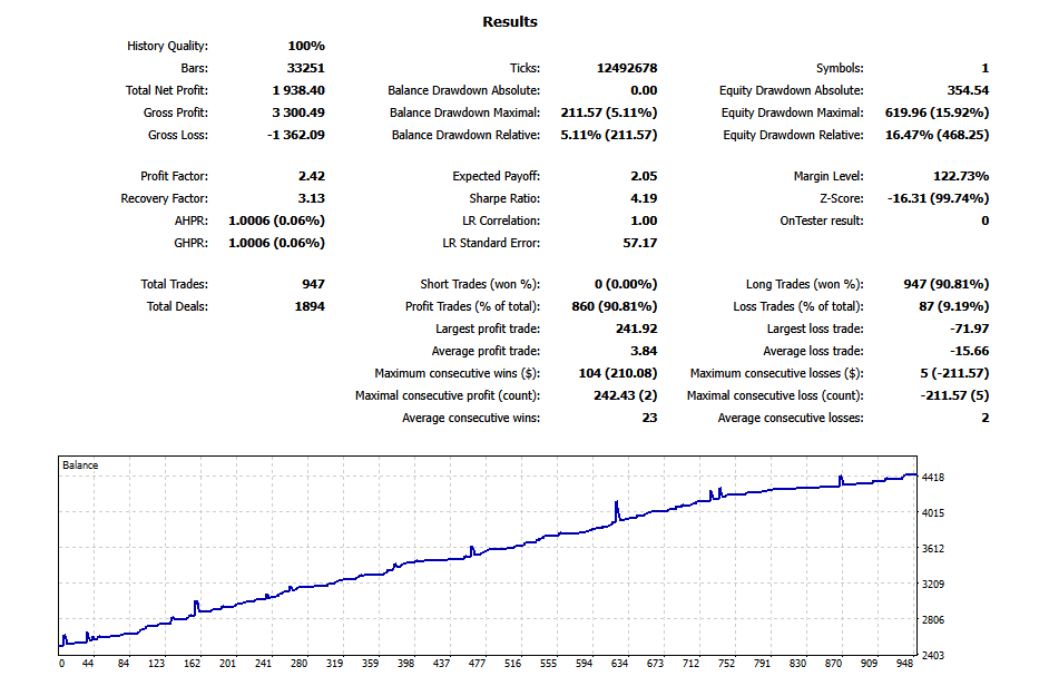 Babi Ngepet - expert for MetaTrader 5