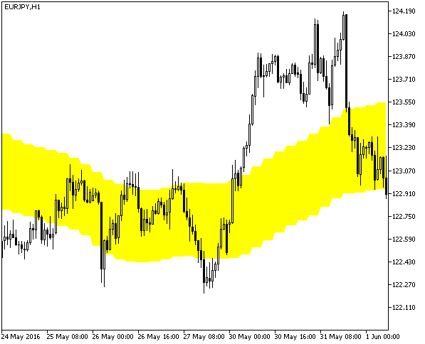 XChannel_HTF - MetaTrader 5脚本
