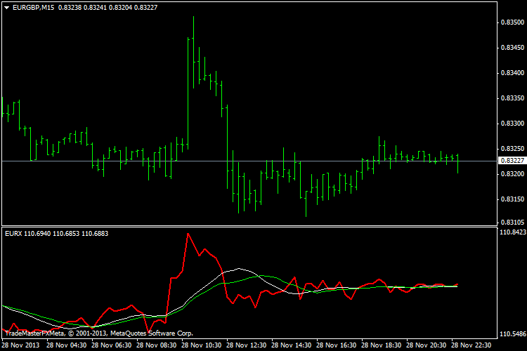 EURX Euro Currency Index - indicator for MetaTrader 4