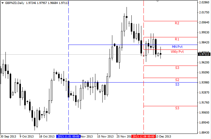 Weekly and Monthly Pivot - script for MetaTrader 4