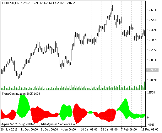 TrendСontinuation - indicator for MetaTrader 5