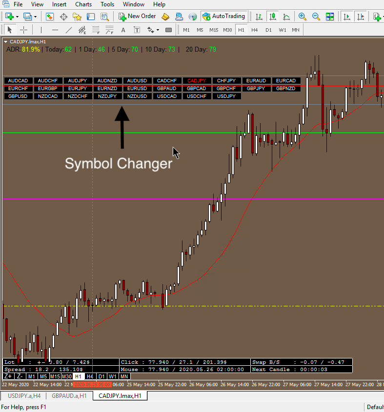 Master Tools - indicator for MetaTrader 4