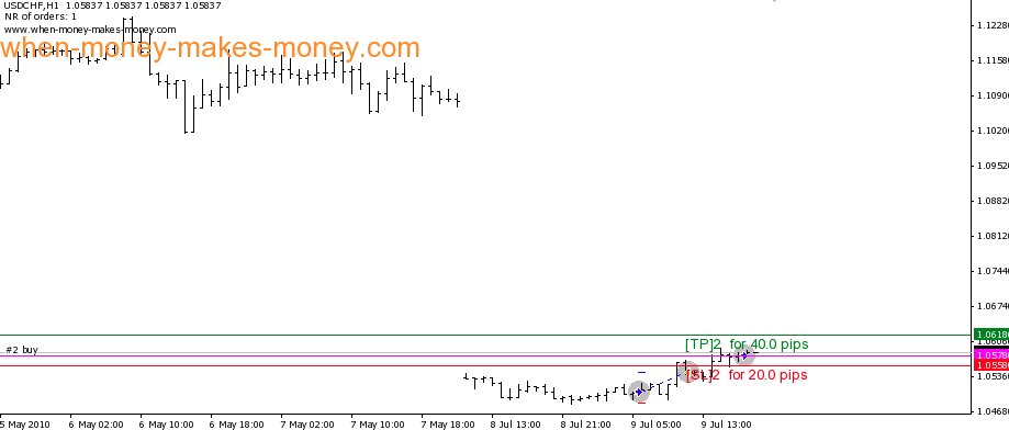 VisualTrader-SimulatorEdtion - expert for MetaTrader 4
