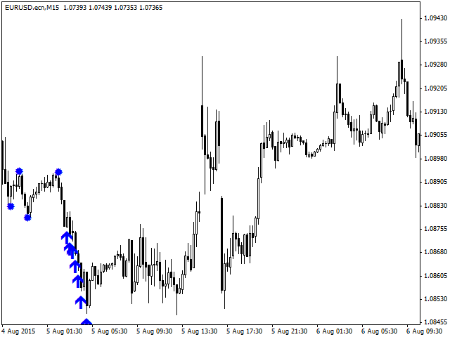 ZigZag Signal - indicator for MetaTrader 4