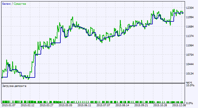 Exp_JSatlCandle - expert for MetaTrader 5